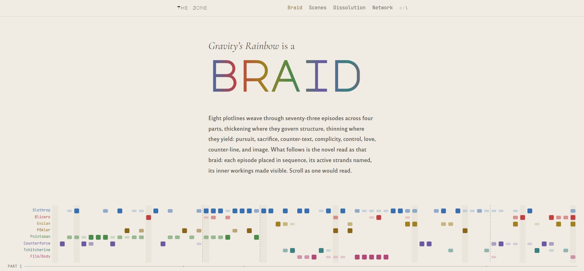 The Zone: Gravity's Rainbow is a Braid, showing eight plotlines traced across seventy-three episodes.